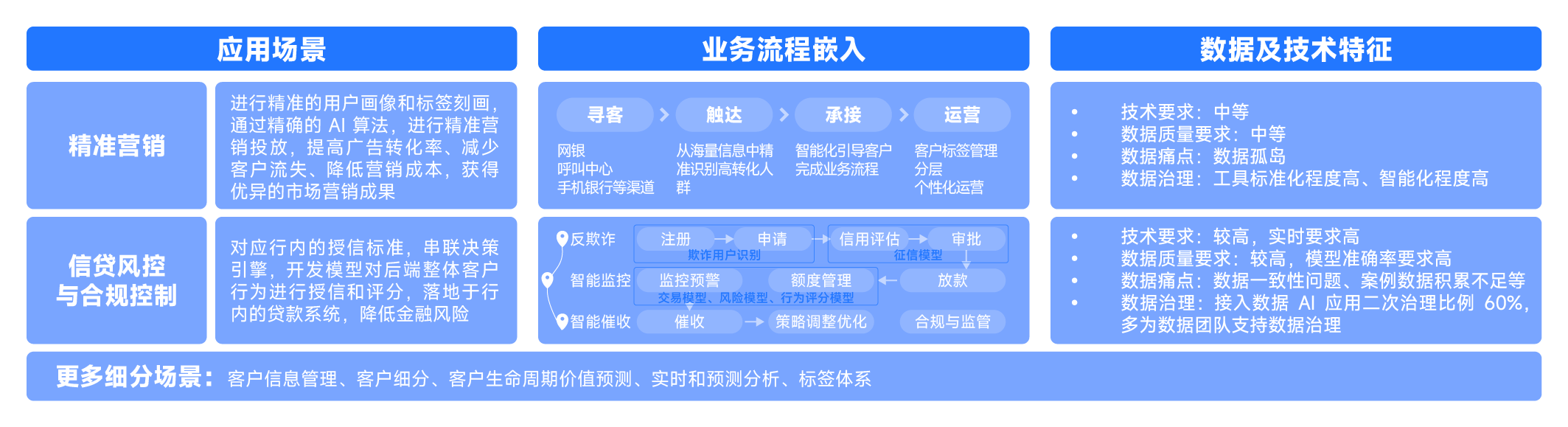 AI+數據治理-05.png